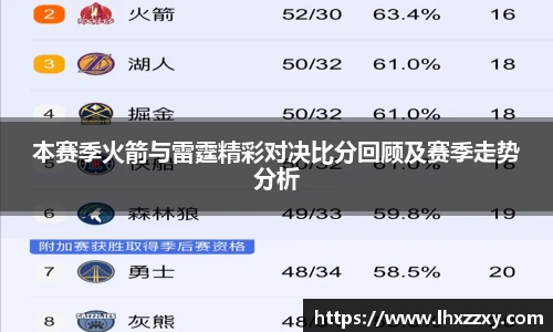 本赛季火箭与雷霆精彩对决比分回顾及赛季走势分析